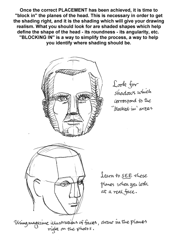 Draw faces. Lessons on how to draw faces. Face drawing. Portraiture.